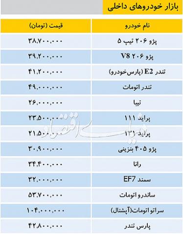 قیمت انواع خودروهای داخلی در بازار
