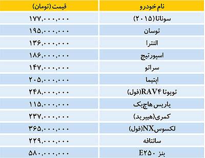 قیمت برخی خودروهای وارداتی