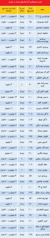 نوسازهای گران در بازار مسکن
