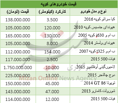 قیمت خودروهای کوپه چند است؟