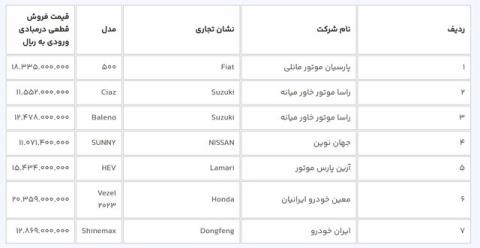 آغاز ثبتنام ۹ مدل خودروی وارداتی