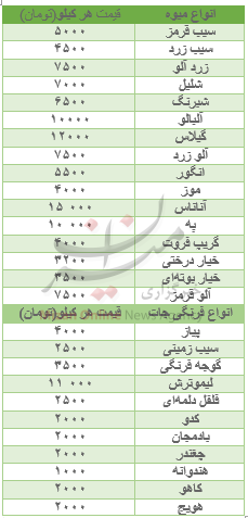 گرانی پیاز به سیبزمینی هم سرایت کرد!