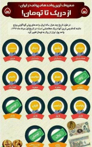معروفترین واحدهای پولی در ایران+عکسها