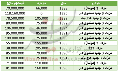 قیمت انواع مدل های مزدا در بازار