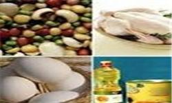 رشد قیمت ۸ گروه کالای اساسی+جدول