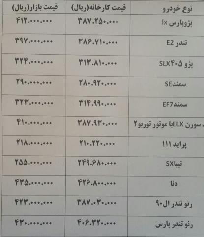بازار داغ حاشیهای قیمت انواع خودرو + لیست قیمتها