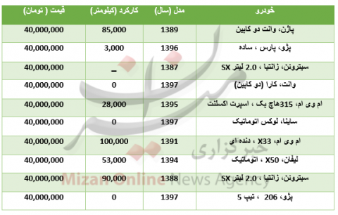 با ۴۰ میلیون تومان چه خودرویی میتوان خرید؟