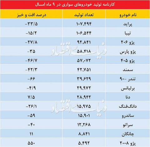 احتمال حذف یک خودرو چینی