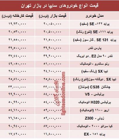 قیمت روز خودروهای سایپا