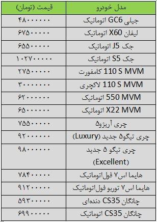 آخرین قیمت خودروهای چینی در بازار ایران