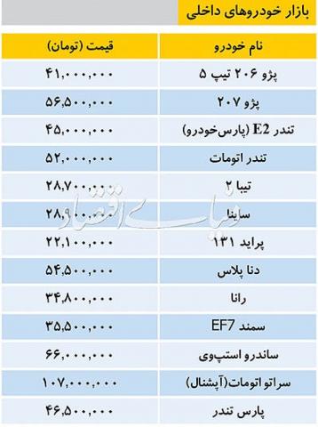 قیمت جدید خودروهای داخلی در بازار