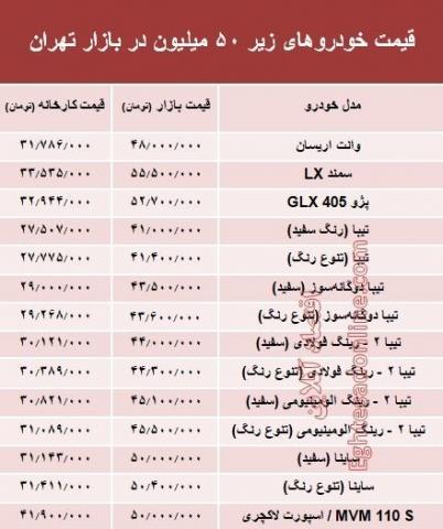 معرفی خودروهای ۵۰ میلیونی در بازار خودرو