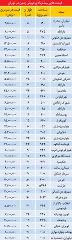 زمین های خاص در تهران چند؟