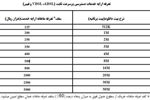 کف قیمت ماهانه اینترنت ارزان شد