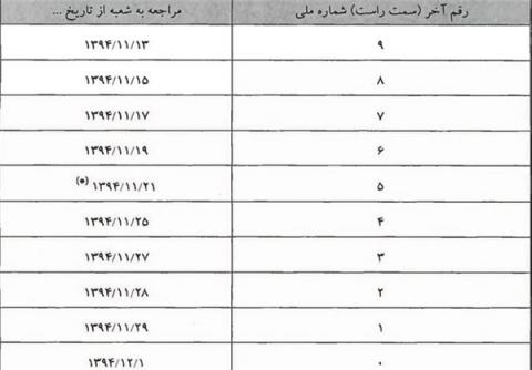 اعلام زمان تسویه حساب با سپردهگذاران ثامن الحجج