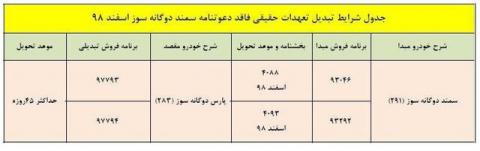 شرایط تبدیل سمند دوگانهسوز به پارس دوگانهسوز