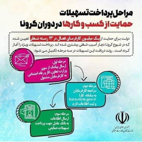 آغاز ثبت نام وام کرونا