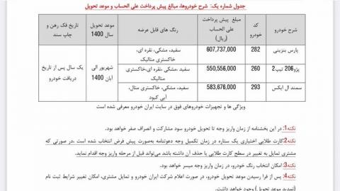 آغاز پیشفروش یکساله ایرانخودرو