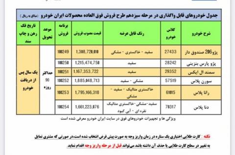 آغاز فروشفوقالعاده جدید ایرانخودرو با عرضه ۶ محصول
