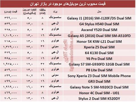 محبوب‌ترین ‌موبایل‌های بازار