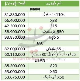 خودروهای چینی به چه قیمتی سواری میدهند؟ + جدول قیمت