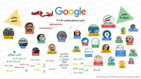 بیشترین جستجوی ایرانی ها در گوگل در سال 2017