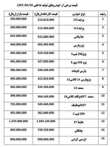خانواده پژو ۱ تا ۳ میلیون تومان گران شد