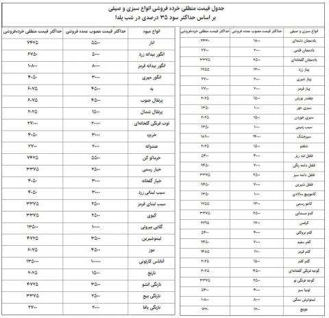 میوه شب یلدا را از این قیمت‌ها گران‌تر نخرید