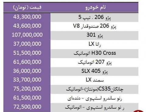 افت قیمت برخی خودروها در بازار