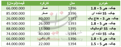 برای خرید خودرو جک چقدر باید هزینه کرد؟