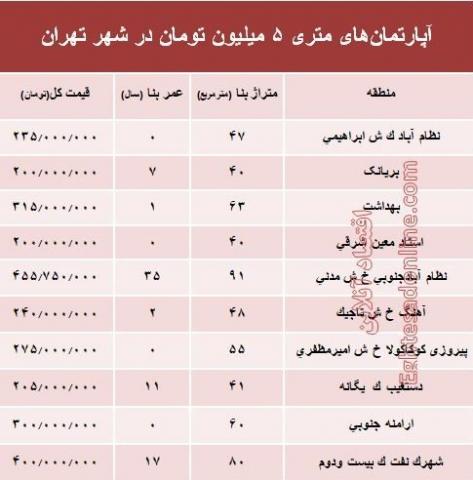 آپارتمانهای متری ۵ میلیون تهران کجاست؟