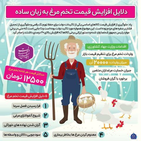 5 عامل گرانی "تخممرغ" به زبان ساده