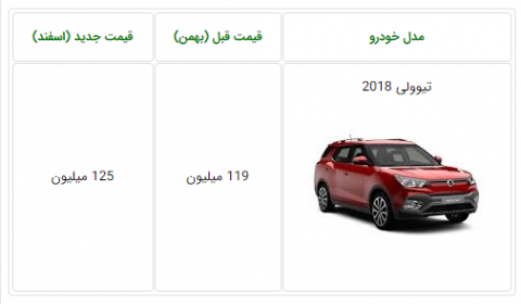قیمت جدید سانگ‌یانگ در ایران اعلام شد