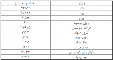 دلار همچنان در جاده گرانی می تازد!
