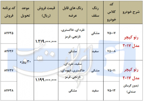 شرایط فروش فوری رنو کپچر ۲۰۱۷ اعلام شد