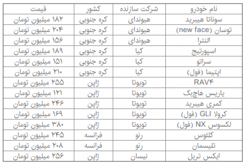 رونمایی از جدیدترین قیمت خودروهای وارداتی