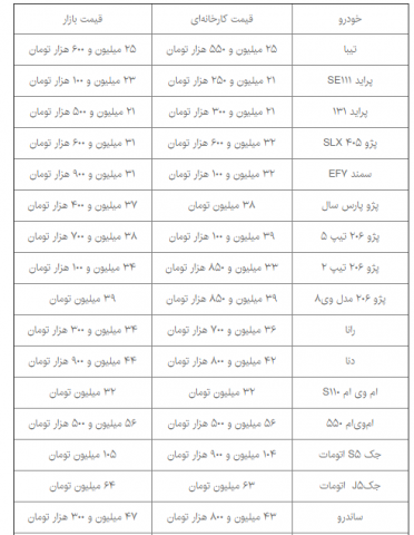 آخرین قیمت خودروهای داخلی اعلام شد