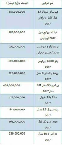 قیمت برخی خودروهای واردتی 2017