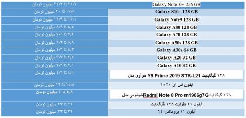 قیمتها در بازار موبایل ریزش کرد+جدول