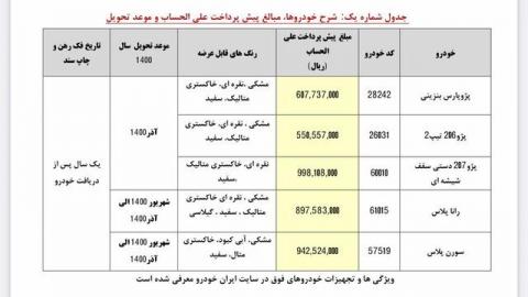 آغاز پیشفروش یکساله ایرانخودرو