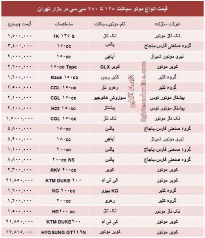 ارزانترین موتور سیکلت ها در بازار